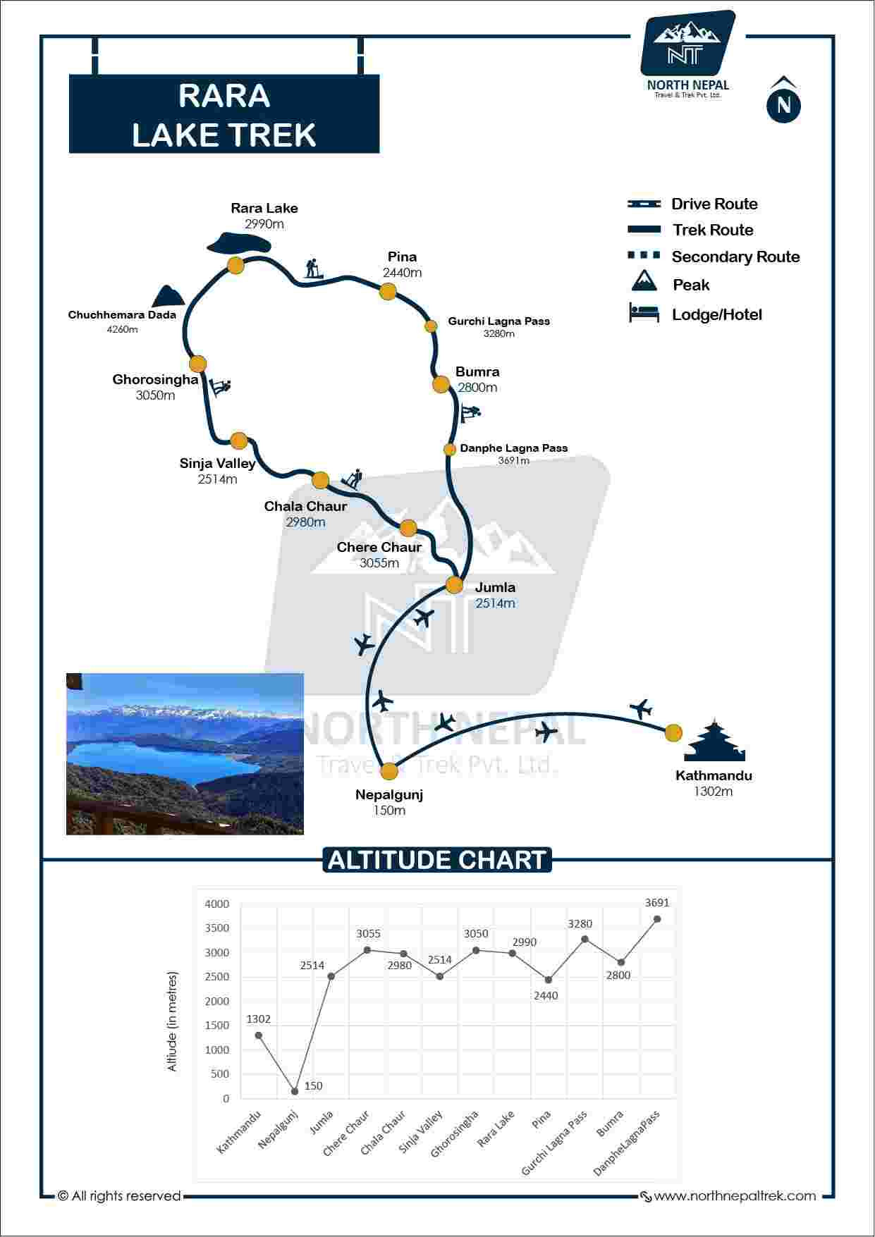 Rara Lake Trek Map and Altitude Graph